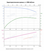 Вертикальный многоступенчатый насос PURITY PVT 1-6 (N)