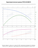 Консольно-моноблочный фланцевый насос PSTG 40-200/75 (N)