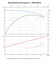 Вертикальный многоступенчатый насос PURITY PVT 4-10 (N)