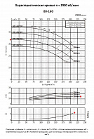 Консольно-моноблочный фланцевый насос PURITY PSTC 80-160/150 (N)