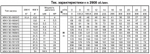 Вертикальный многоступенчатый насосный агрегат Calpeda MXV 50-1610
