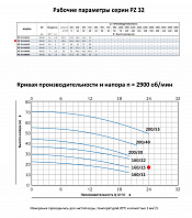 Моноблочный насос из нержавеющей стали PURITY PZ 32-160/15 (N)