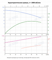 Вертикальный многоступенчатый насос PURITY PVT 45-20 (N)