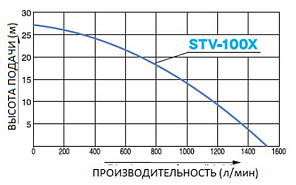 Бензиновая мотопомпа для средне загрязненных вод Koshin STV-100X