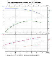 Вертикальный многоступенчатый насос PURITY PVS 10-5 (N)