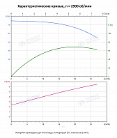 Вертикальный многоступенчатый насос PURITY PVT 20-6 (N)