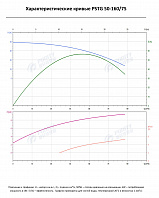 Консольно-моноблочный фланцевый насос PSTG 50-160/75 (N)