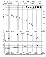 Погружной насос Calpeda GMN4 80-150B