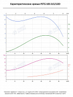 Консольно-моноблочный фланцевый насос PSTG 100-315/1320 (N)