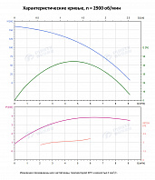 Вертикальный многоступенчатый насос PURITY PVT 4-16 (N)