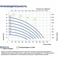 Мембранный насос FLUIMAC Phoenix P1000 S-HTTST1-AB