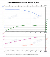 Вертикальный многоступенчатый насос PURITY PVT 10-2 (N)