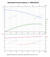 Вертикальный многоступенчатый насос PURITY PVT 64-10-1 (N)