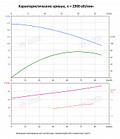 Вертикальный многоступенчатый насос PURITY PVT 64-70-2 (N)