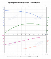 Вертикальный многоступенчатый насос PURITY PVT 32-120-2 (N)