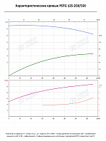 Консольно-моноблочный фланцевый насос PSTG 125-250/550 (N)