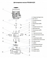 Насос в линию PURITY PTD 100-22/2 (N)