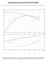 Консольно-моноблочный фланцевый насос PSTG 65-160/92 (N)
