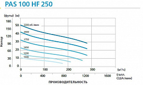 Дизельная мотопомпа PAS 100HF 250 FKL38 T3 G11 V20 SKID02