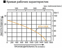 Бензиновая грязевая мотопомпа Koshin KTH-100X o/s