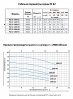 Моноблочный насос из нержавеющей стали PURITY PZ 32-160/22 (N)