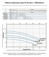 Насос моноблочный в линию PURITY PT 50-350/30 (N)