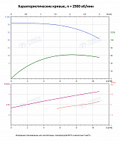 Вертикальный многоступенчатый насос PURITY PVS 8-3 (N)