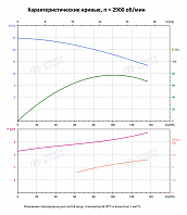Вертикальный многоступенчатый насос PURITY PVT 90-10 (N)