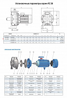 Моноблочный насос из нержавеющей стали PURITY PZ 50-125/40 (N)