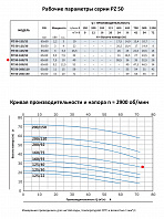 Моноблочный насос из нержавеющей стали PURITY PZ 50-160/75 (N)