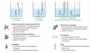 Погружной дренажный насос Zenit DRG 300/2/65 A0ET