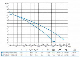 Погружной дренажный насос Zenit DRG 1200/4/100 L0HT5 NC Q TS 2SIC 10 400Y/D