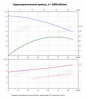 Вертикальный многоступенчатый насос PURITY PVT 64-60-2 (N)