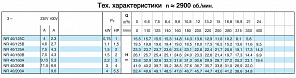 Циркуляционный насос In-Line Calpeda NR 40/200A