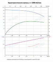 Вертикальный многоступенчатый насос PURITY PVS 1-33 (N)