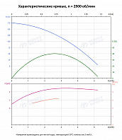 Вертикальный многоступенчатый насос PURITY PVT 2-18 (N)