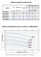 Моноблочный насос из нержавеющей стали PURITY PZ 32-200/30 (N)