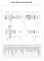 Вертикальный многоступенчатый насос PURITY PVS 12-16 (N)