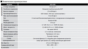 Бензиновая мотопомпа для загрязненных вод Koshin SEV-50X