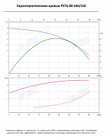 Консольно-моноблочный фланцевый насос PSTG 80-160/110 (N)