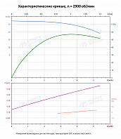 Вертикальный многоступенчатый насос PURITY PVT 4-3 (N)