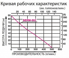 Бензиновая высоконапорная мотопомпа Koshin SERH-50Z