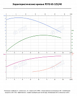 Консольно-моноблочный фланцевый насос PSTG 65-125/40 (N)