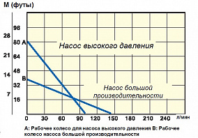 Насос бочковой DINO HD-PPHT1000 с электродвигателем 485Вт, 220В, IP44