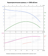 Вертикальный многоступенчатый насос PURITY PVT 20-5 (N)