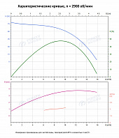 Вертикальный многоступенчатый насос PURITY PVS 8-6 (N)