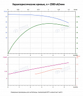 Вертикальный многоступенчатый насос PURITY PVS 4-6 (N)