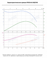 Консольно-моноблочный фланцевый насос PSTG 65-250/370 (N)