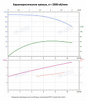 Вертикальный многоступенчатый насос PURITY PVS 8-14 (N)
