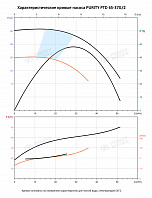 Насос в линию PURITY PTD 65-37G/2 (N)